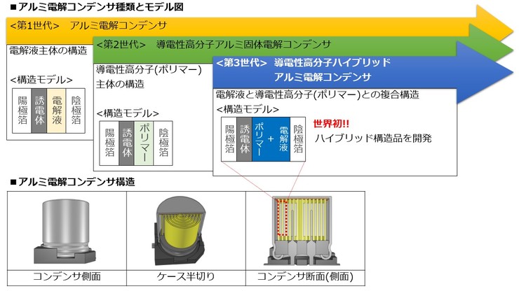 アルミ電解コンデンサの移り変わりの画像１